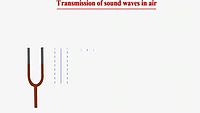 3500 وسيلة تعليمية إلكترونية في تعليم الفيزيـاء Transmission_of_sound_waves_in_air